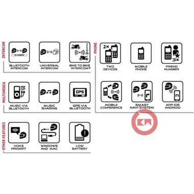 BLUETOOTH INTERFONO B602-R SINGOLO CASCO N40-N44-N70.2-N80.8-N87-N90.3-N104-N100.5-N120-1
