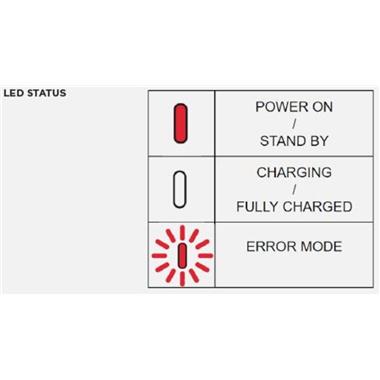 Caricabatterie wireless QUAD LOCK Waterproof V2