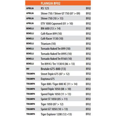 FLANGIA METALLICA BF02 SPECIFICA X BORSA TANK LOCK GIVI - Della Categoria Borse Serbatoio Tank loock Produttore Givi - A soli €13.10! Acquista ora su Due Ruote Accessori